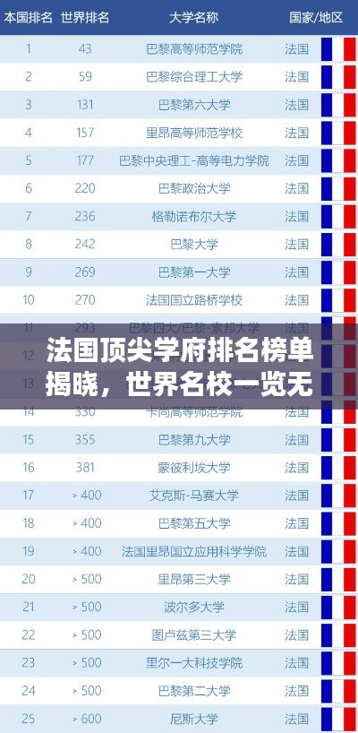 法国顶尖学府排名榜单揭晓，世界名校一览无余