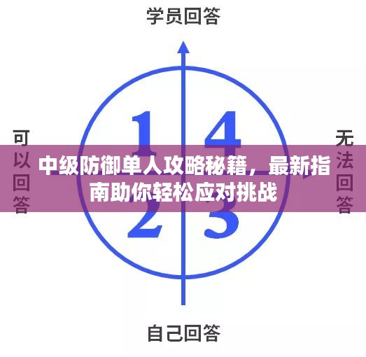 中级防御单人攻略秘籍，最新指南助你轻松应对挑战