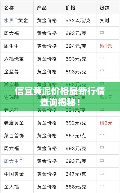 信宜黄泥价格最新行情查询揭秘！