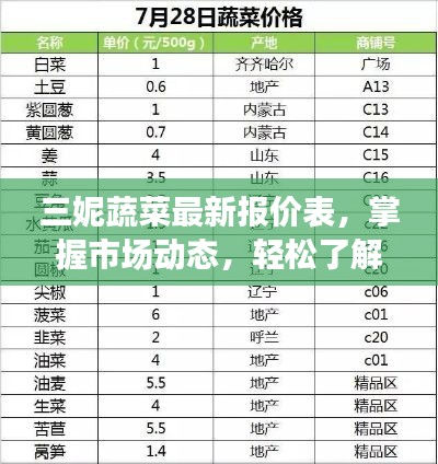 三妮蔬菜最新报价表，掌握市场动态，轻松了解蔬菜价格
