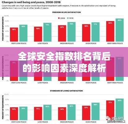 全球安全指数排名背后的影响因素深度解析