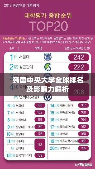 韩国中央大学全球排名及影响力解析