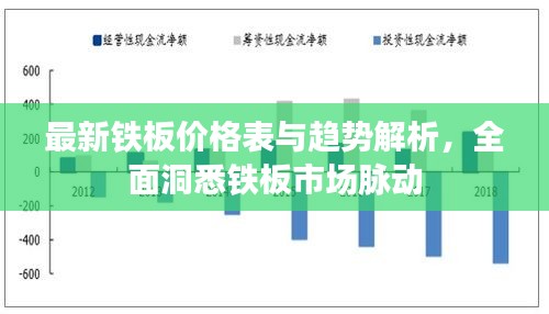 最新铁板价格表与趋势解析，全面洞悉铁板市场脉动