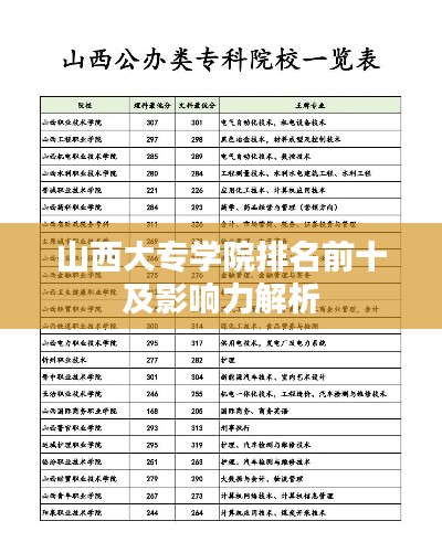 山西大专学院排名前十及影响力解析