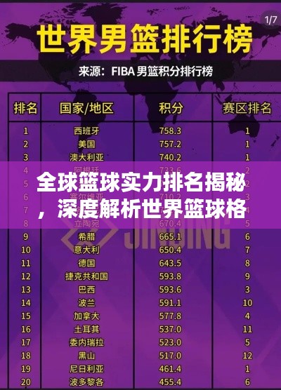全球篮球实力排名揭秘，深度解析世界篮球格局