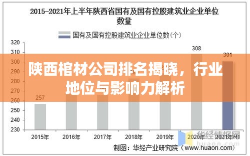 陕西棺材公司排名揭晓，行业地位与影响力解析