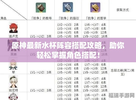 原神最新水杯阵容搭配攻略，助你轻松掌握角色搭配！