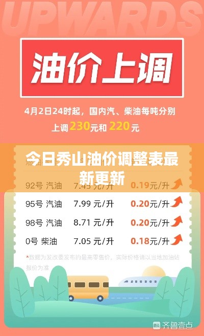 今日秀山油价调整表最新更新