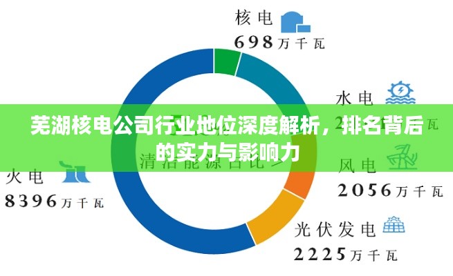 芜湖核电公司行业地位深度解析，排名背后的实力与影响力