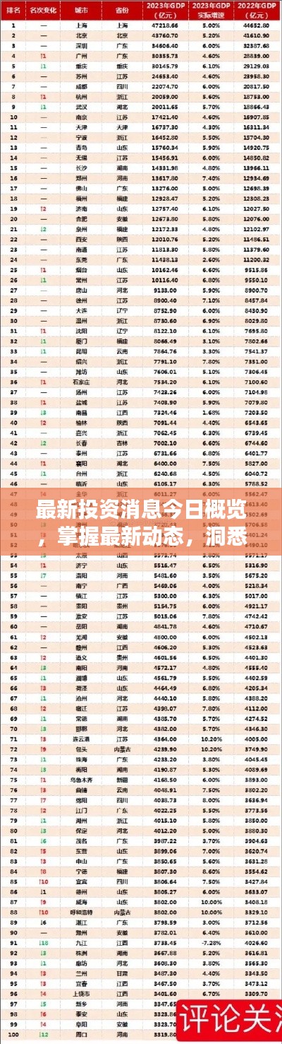 最新投资消息今日概览，掌握最新动态，洞悉投资先机
