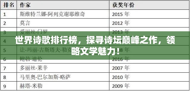 世界诗歌排行榜，探寻诗坛巅峰之作，领略文学魅力！