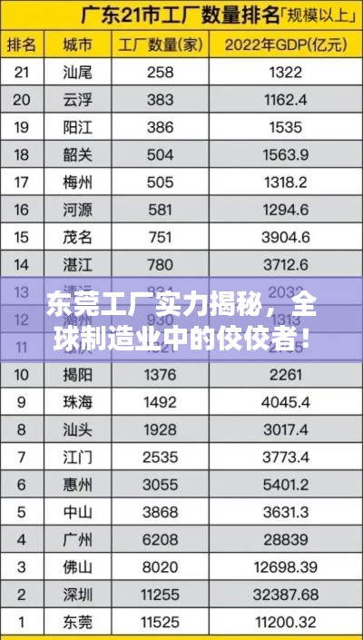 东莞工厂实力揭秘，全球制造业中的佼佼者！