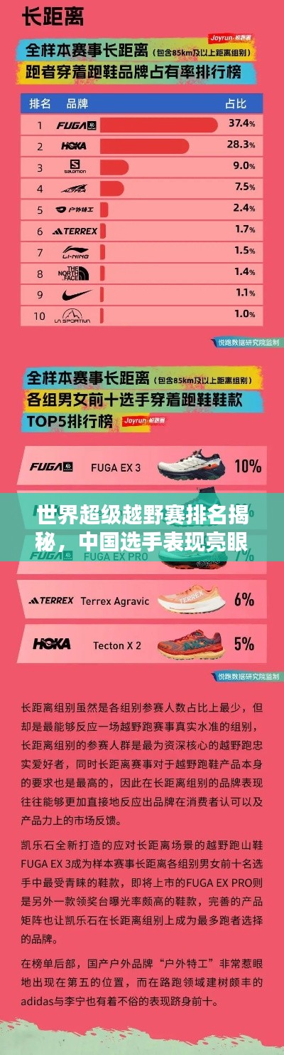 世界超级越野赛排名揭秘，中国选手表现亮眼！