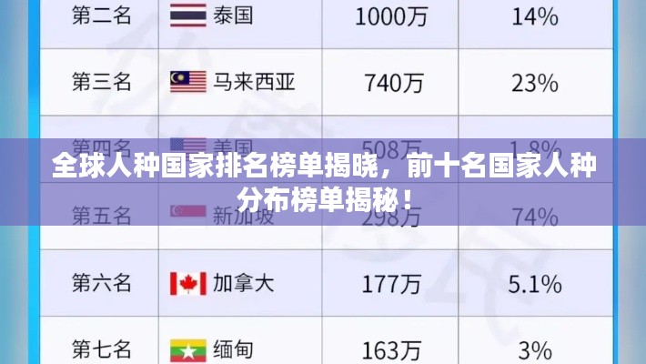全球人种国家排名榜单揭晓，前十名国家人种分布榜单揭秘！