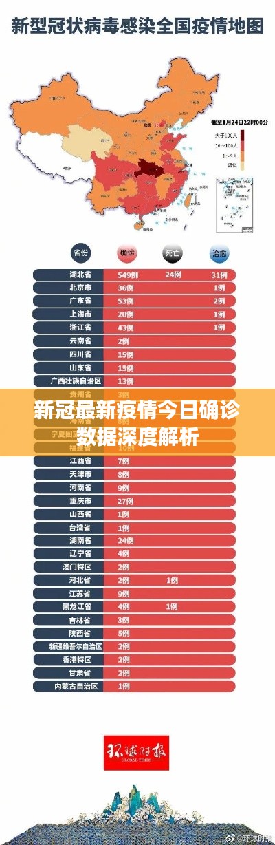 新冠最新疫情今日确诊数据深度解析