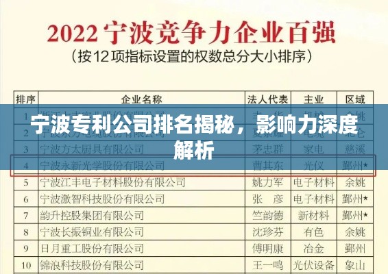 宁波专利公司排名揭秘，影响力深度解析