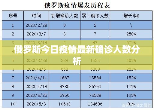 俄罗斯今日疫情最新确诊人数分析