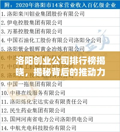 洛阳创业公司排行榜揭晓，揭秘背后的推动力！