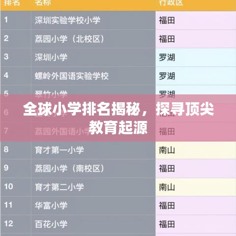 全球小学排名揭秘，探寻顶尖教育起源