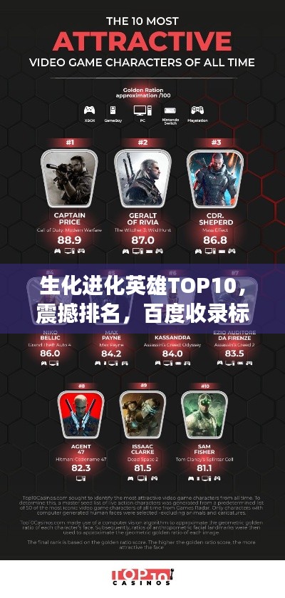 生化进化英雄TOP10，震撼排名，百度收录标准！