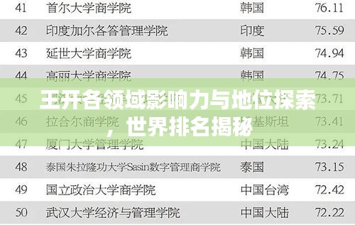 王开各领域影响力与地位探索，世界排名揭秘