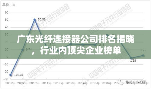 广东光纤连接器公司排名揭晓，行业内顶尖企业榜单